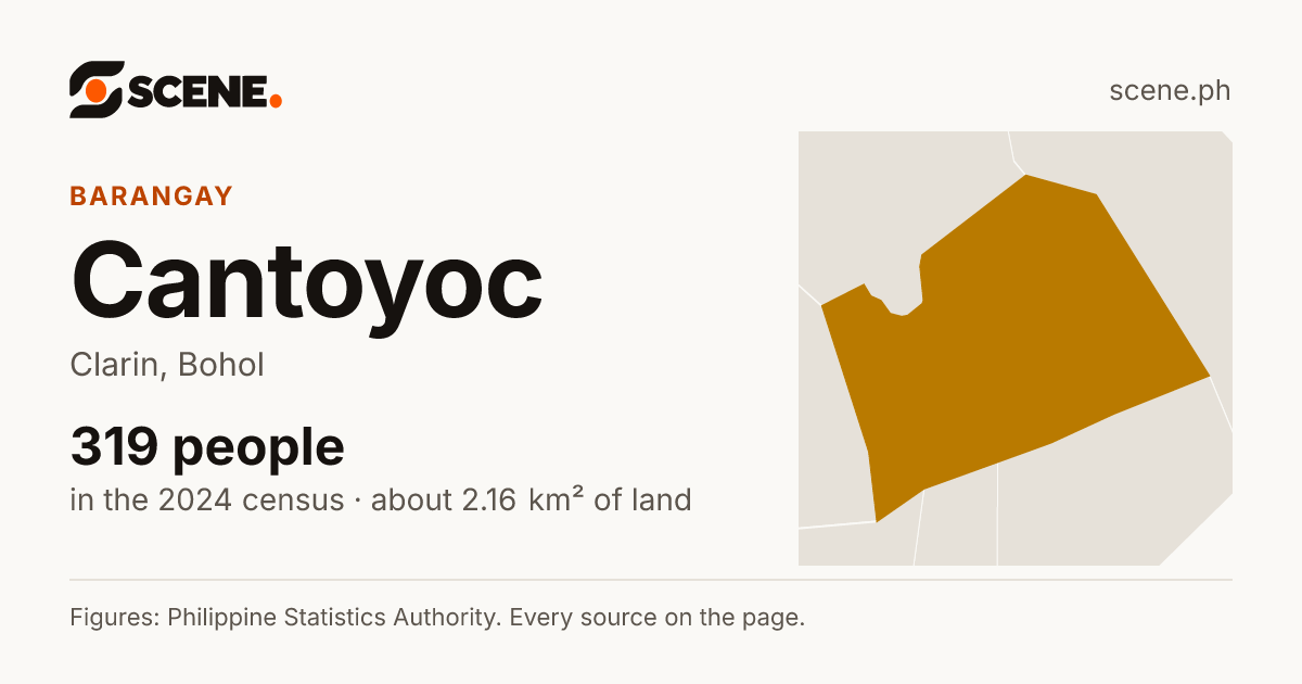 Cantoyoc, Clarin, barangay: 319 people in the 2024 census