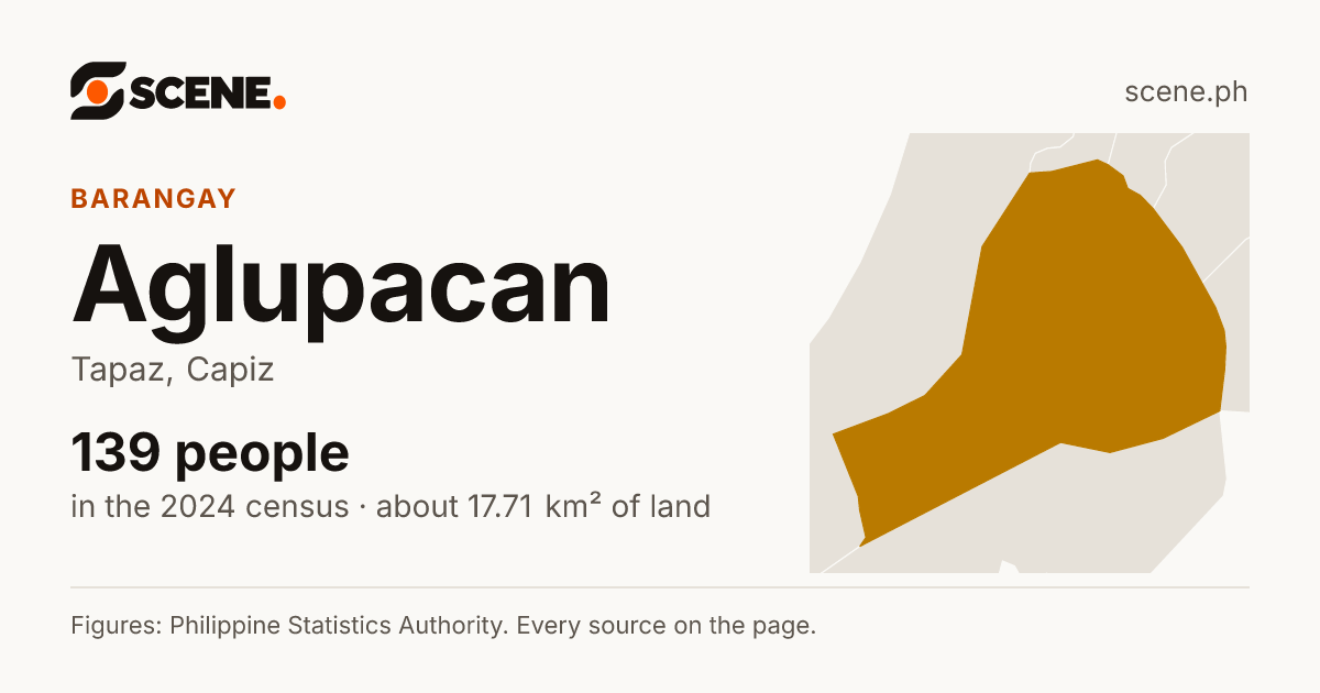 Aglupacan, Tapaz, barangay: 139 people in the 2024 census