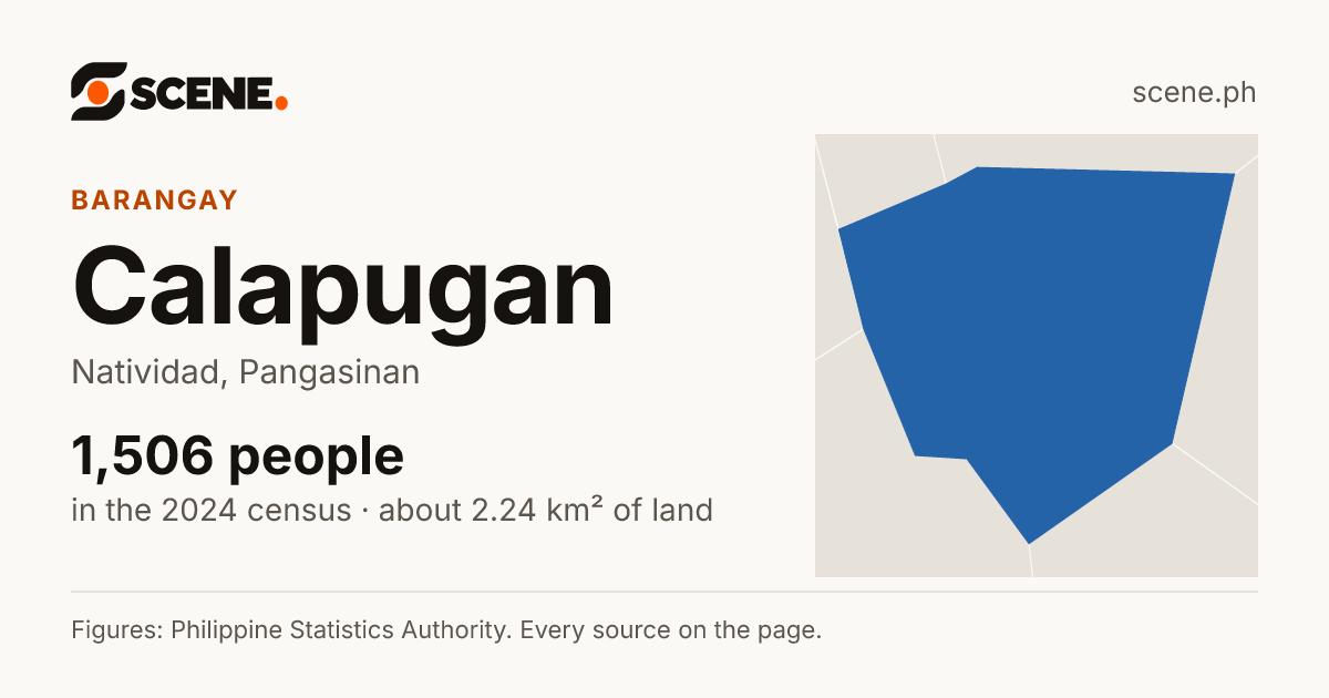 Calapugan, Natividad, barangay: 1,506 people in the 2024 census