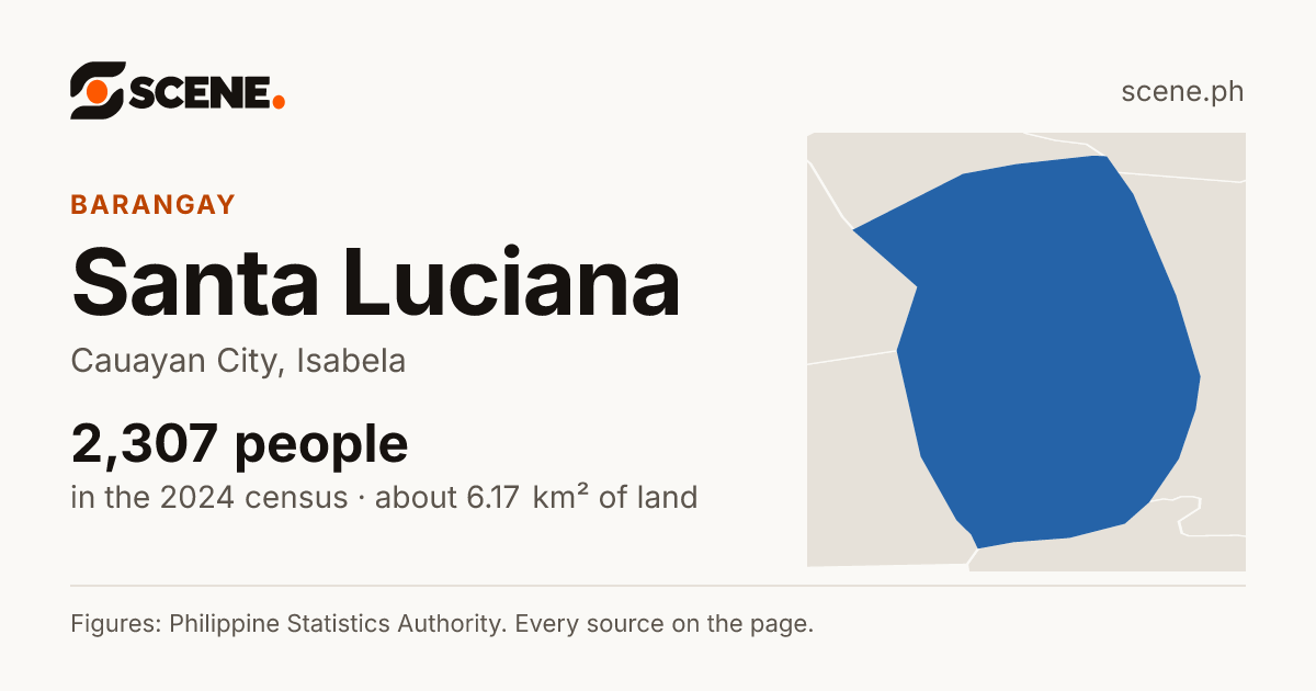Santa Luciana, Cauayan City, barangay: 2,307 people in the 2024 census