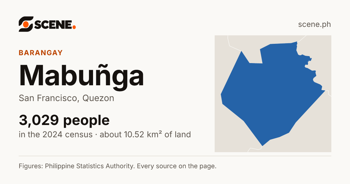 Mabuñga, San Francisco, barangay: 3,029 people in the 2024 census