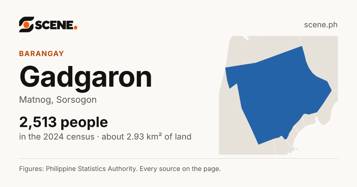 Gadgaron, Matnog, barangay: 2,513 people in the 2024 census