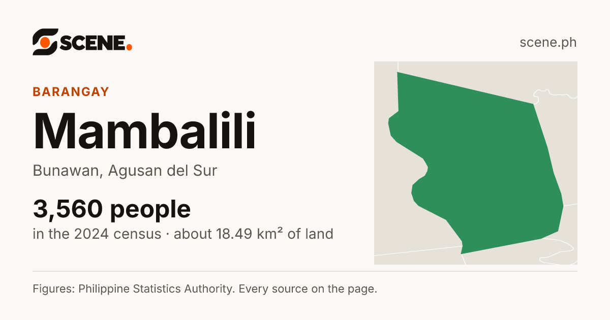 Mambalili, Bunawan, barangay: 3,560 people in the 2024 census