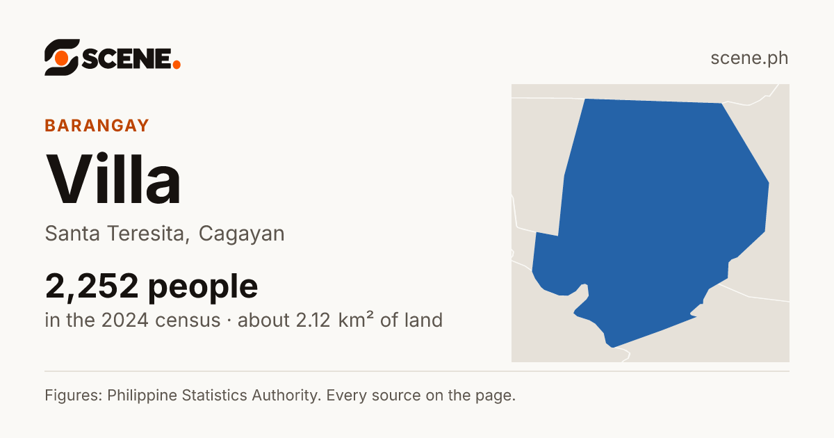 Villa, Santa Teresita, barangay: 2,252 people in the 2024 census