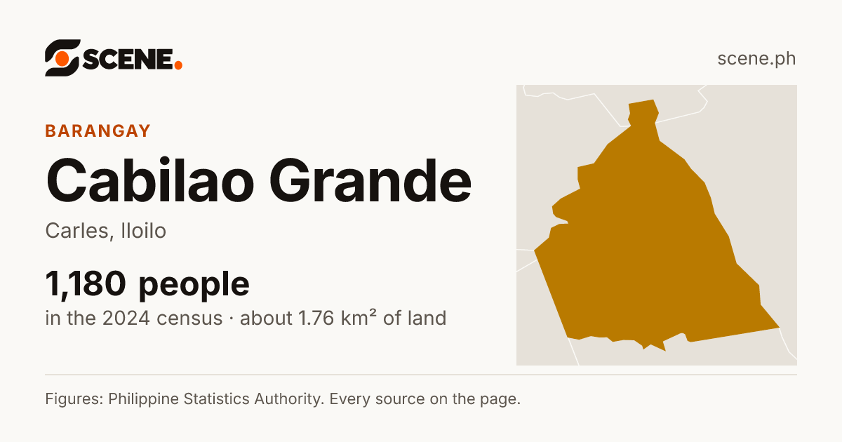 Cabilao Grande, Carles, barangay: 1,180 people in the 2024 census