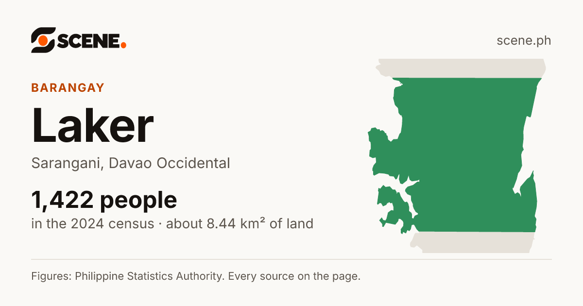 Laker, Sarangani, barangay: 1,422 people in the 2024 census