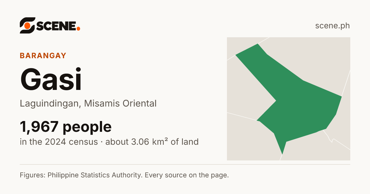 Gasi, Laguindingan, barangay: 1,967 people in the 2024 census