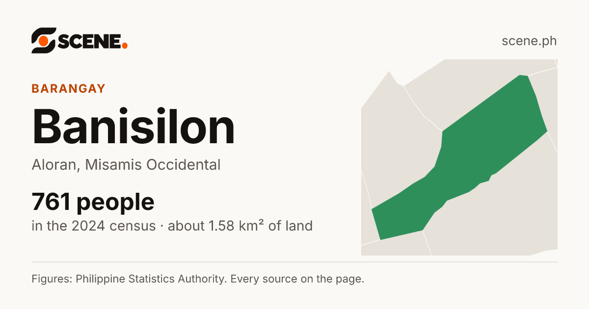 Banisilon, Aloran, barangay: 761 people in the 2024 census