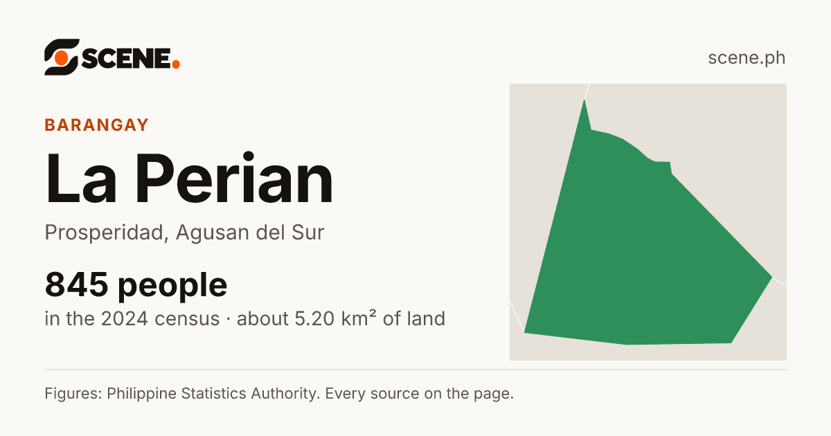 La Perian, Prosperidad, barangay: 845 people in the 2024 census