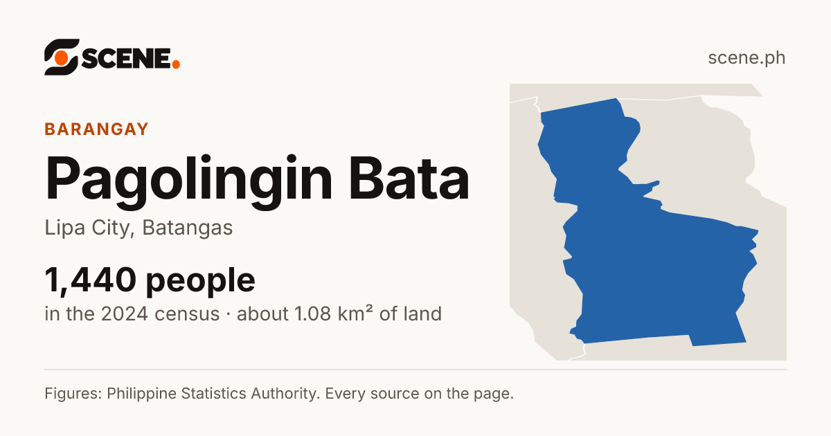 Pagolingin Bata, Lipa City, barangay: 1,440 people in the 2024 census
