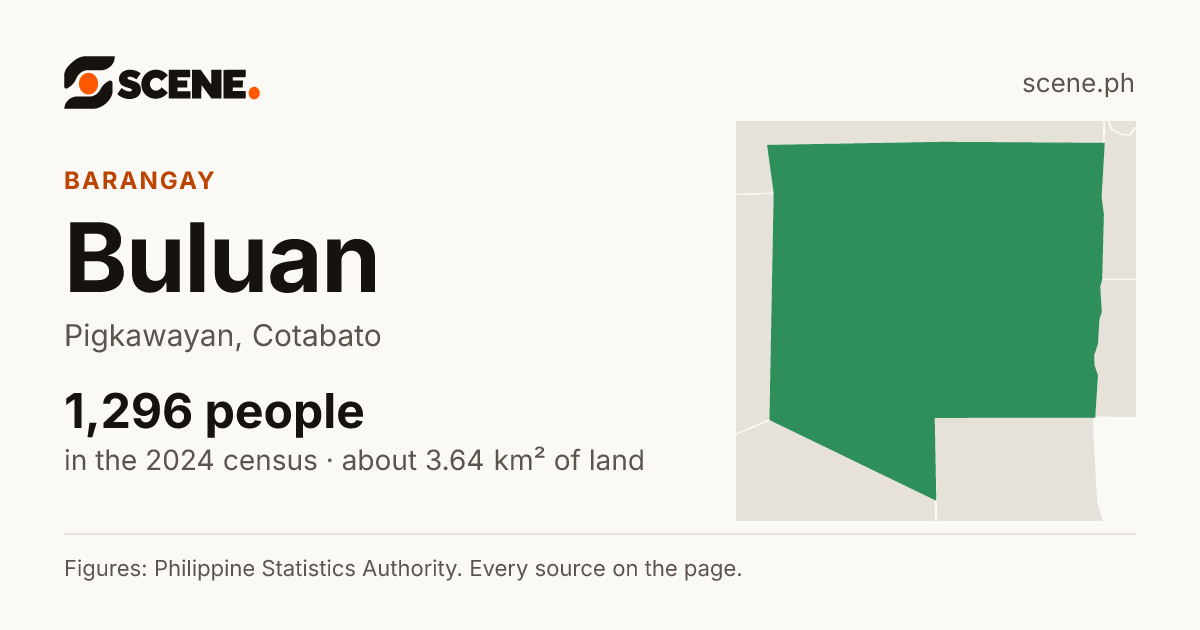 Buluan, Pigkawayan, barangay: 1,296 people in the 2024 census