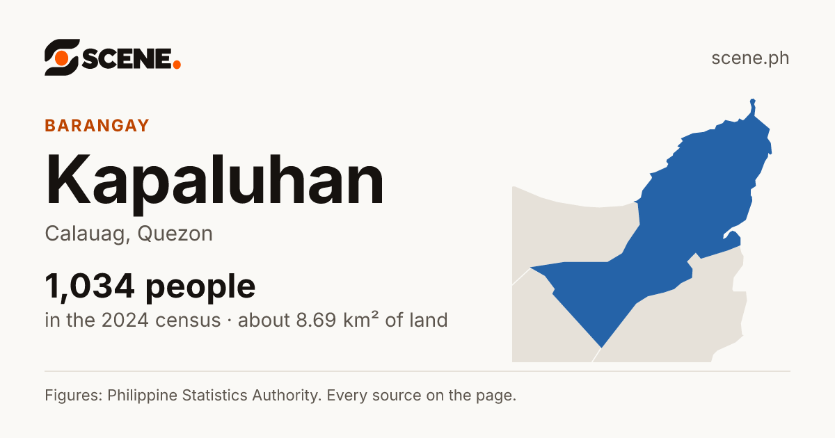 Kapaluhan, Calauag, barangay: 1,034 people in the 2024 census