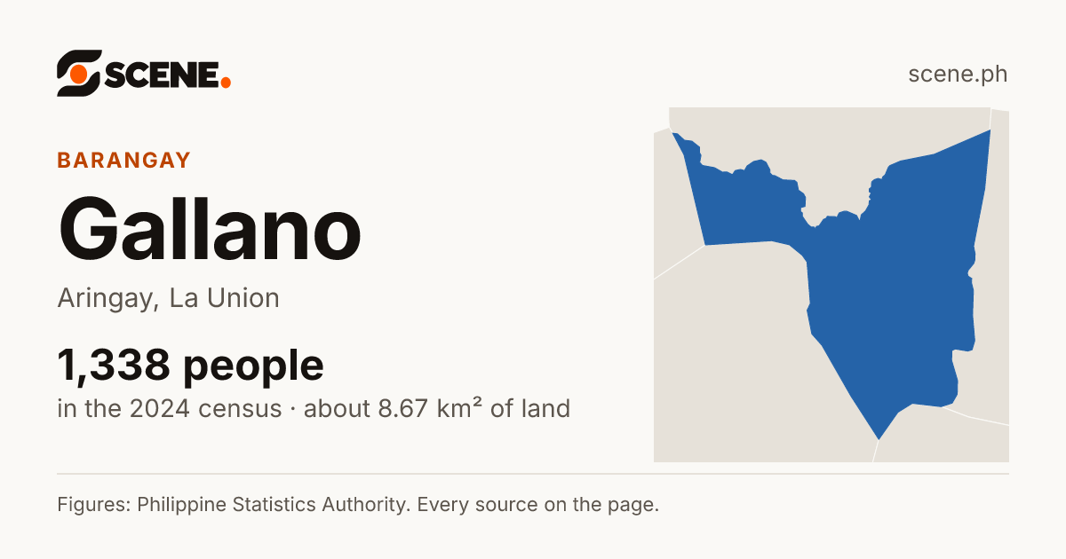 Gallano, Aringay, barangay: 1,338 people in the 2024 census