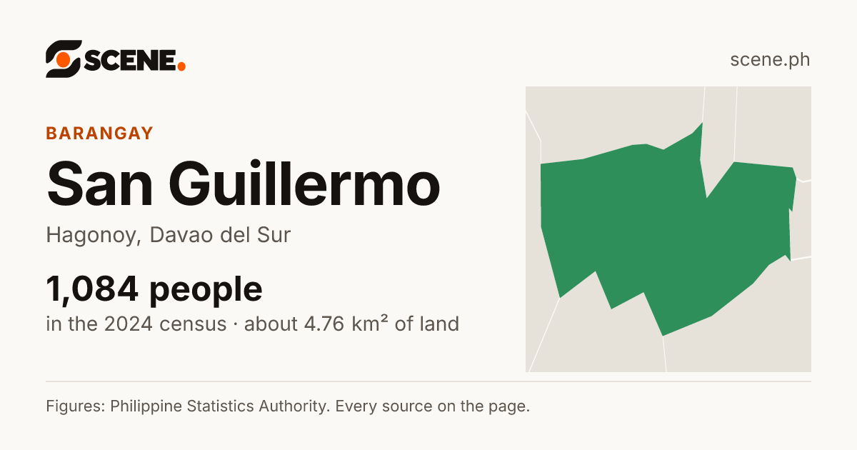 San Guillermo, Hagonoy, barangay: 1,084 people in the 2024 census