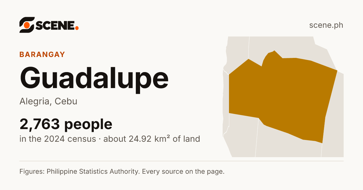 Guadalupe, Alegria, barangay: 2,763 people in the 2024 census