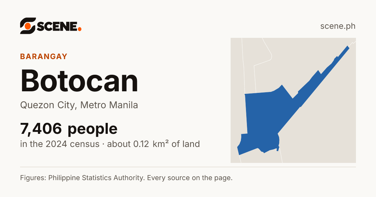 Botocan, Quezon City, barangay: 7,406 people in the 2024 census