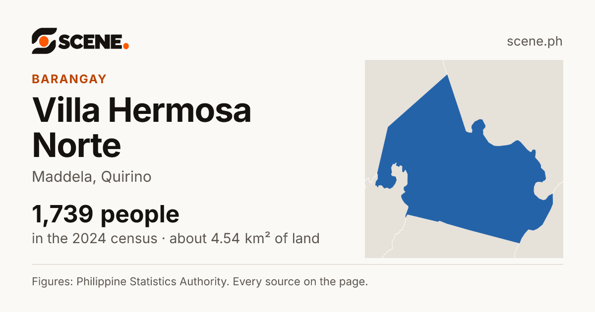 Villa Hermosa Norte, Maddela, barangay: 1,739 people in the 2024 census