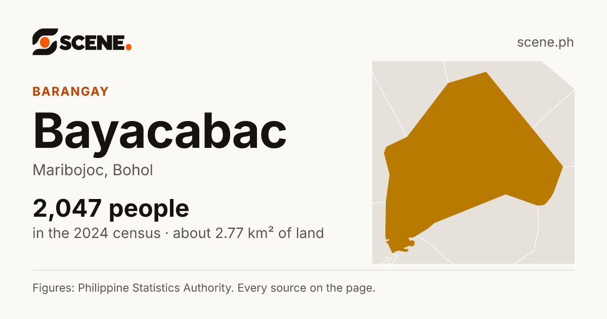 Bayacabac, Maribojoc, barangay: 2,047 people in the 2024 census