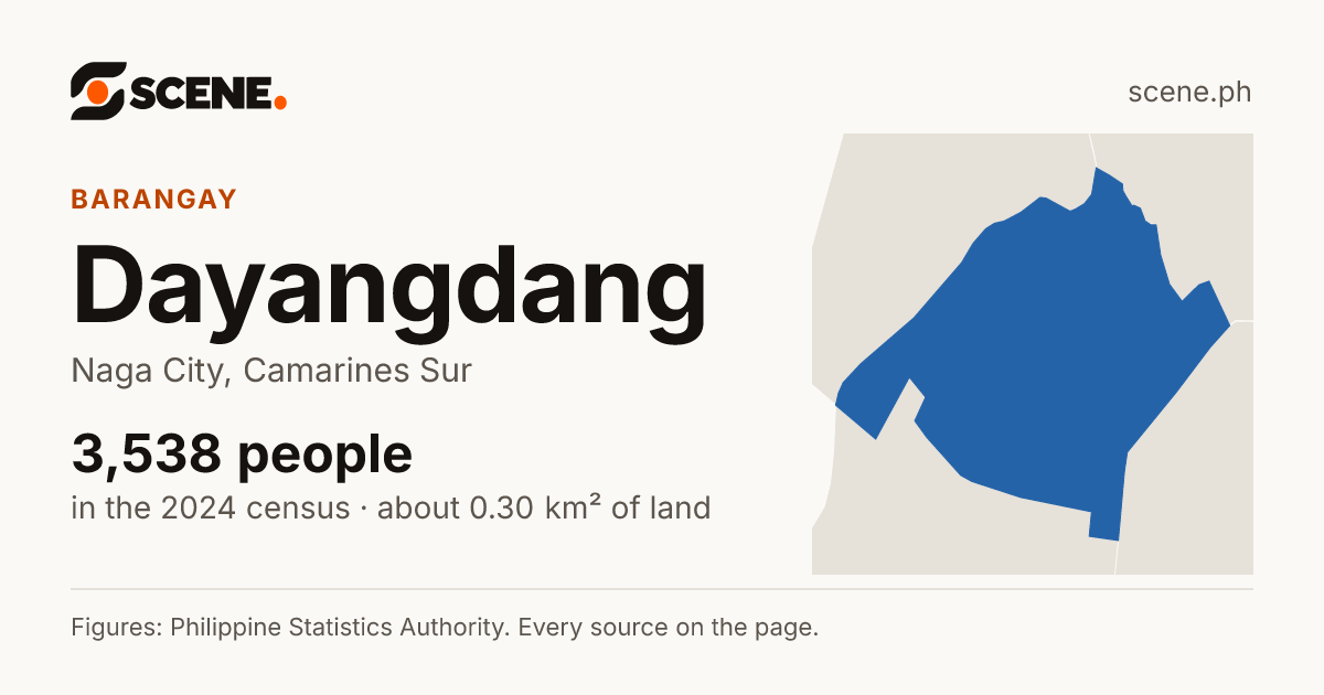 Dayangdang, Naga City, barangay: 3,538 people in the 2024 census