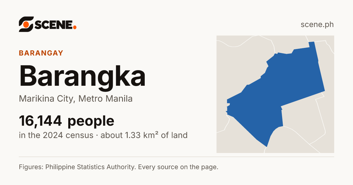 Barangka, Marikina City, barangay: 16,144 people in the 2024 census