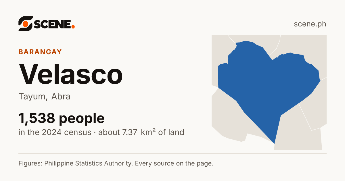 Velasco, Tayum, barangay: 1,538 people in the 2024 census