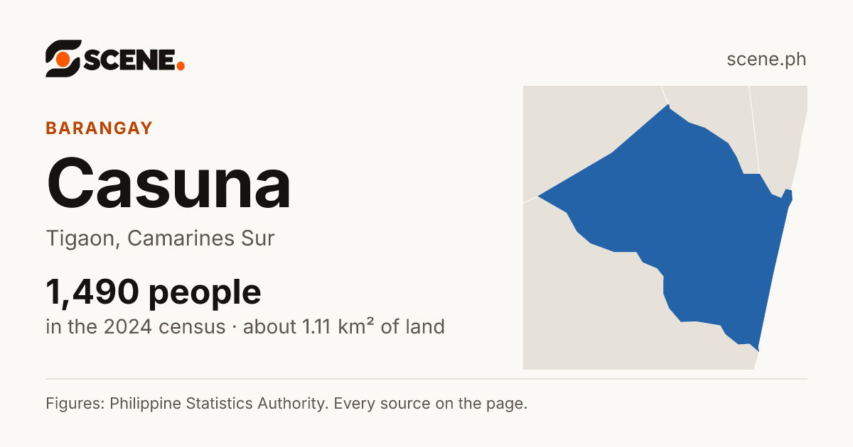 Casuna, Tigaon, barangay: 1,490 people in the 2024 census