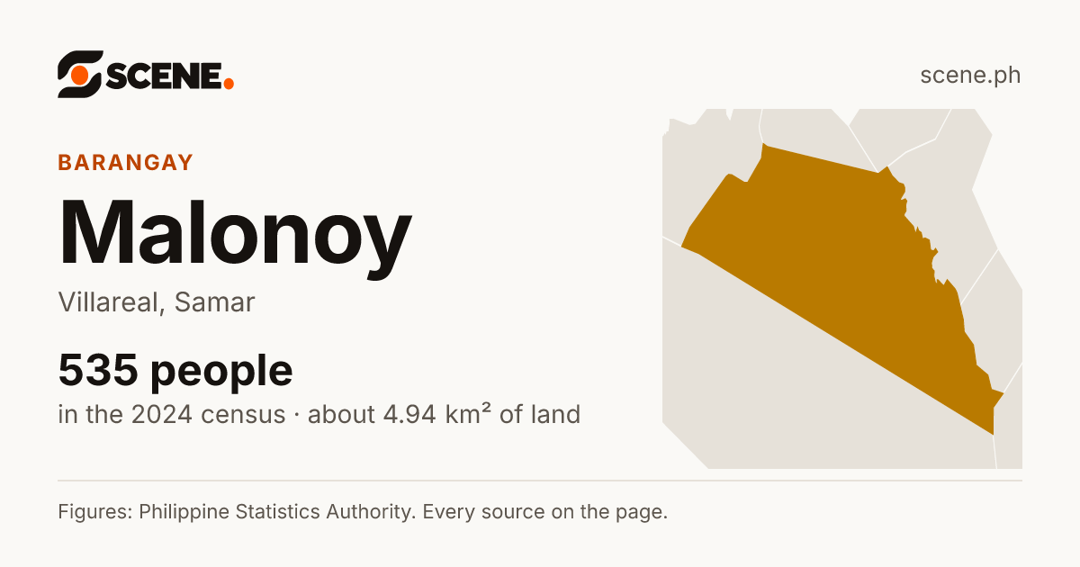 Malonoy, Villareal, barangay: 535 people in the 2024 census