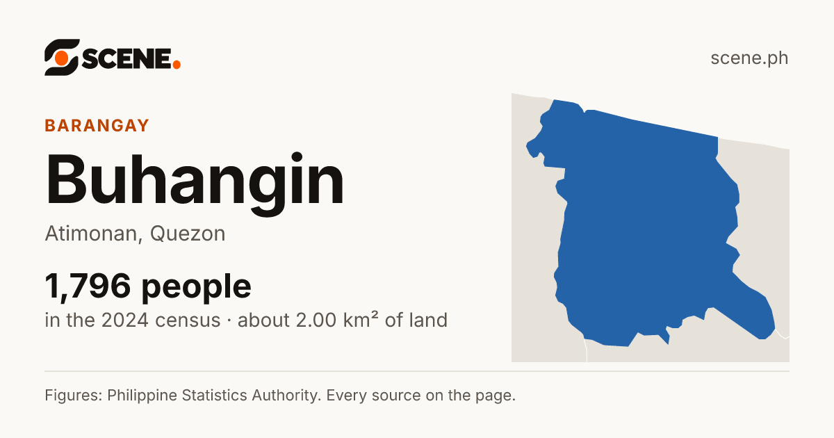 Buhangin, Atimonan, barangay: 1,796 people in the 2024 census