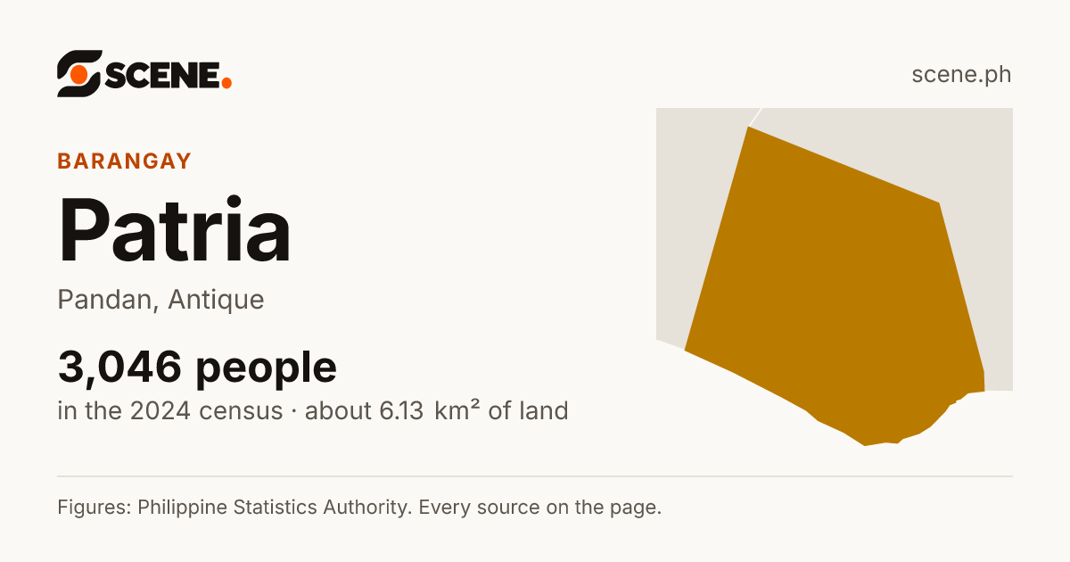 Patria, Pandan, barangay: 3,046 people in the 2024 census