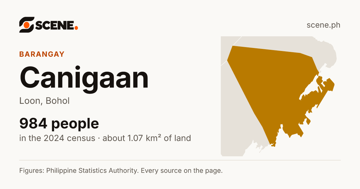 Canigaan, Loon, barangay: 984 people in the 2024 census