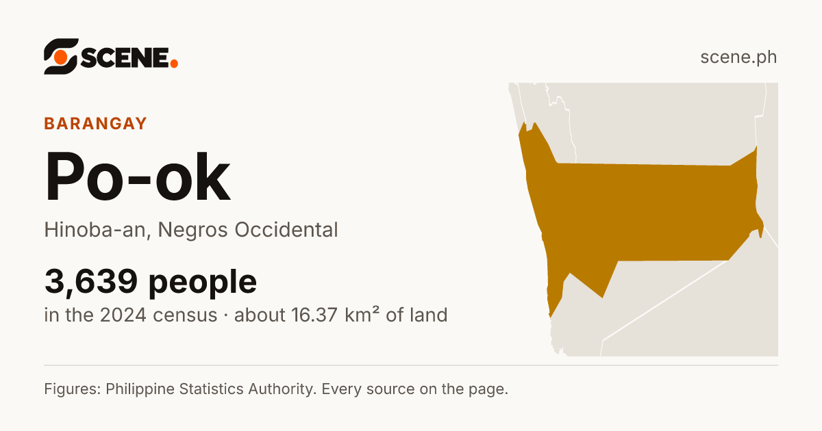 Po-ok, Hinoba-an, barangay: 3,639 people in the 2024 census