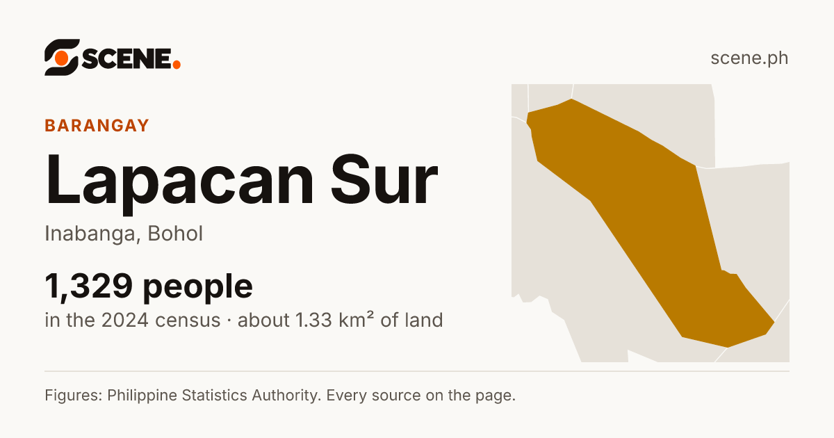 Lapacan Sur, Inabanga, barangay: 1,329 people in the 2024 census