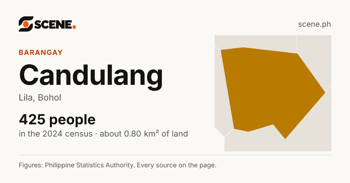 Candulang, Lila, barangay: 425 people in the 2024 census