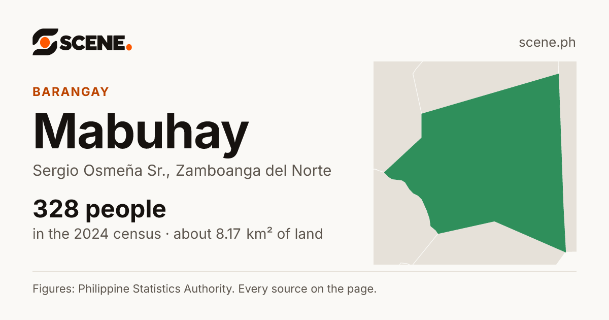Mabuhay, Sergio Osmeña Sr., barangay: 328 people in the 2024 census