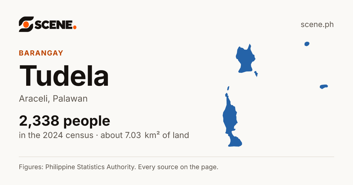 Tudela, Araceli, barangay: 2,338 people in the 2024 census