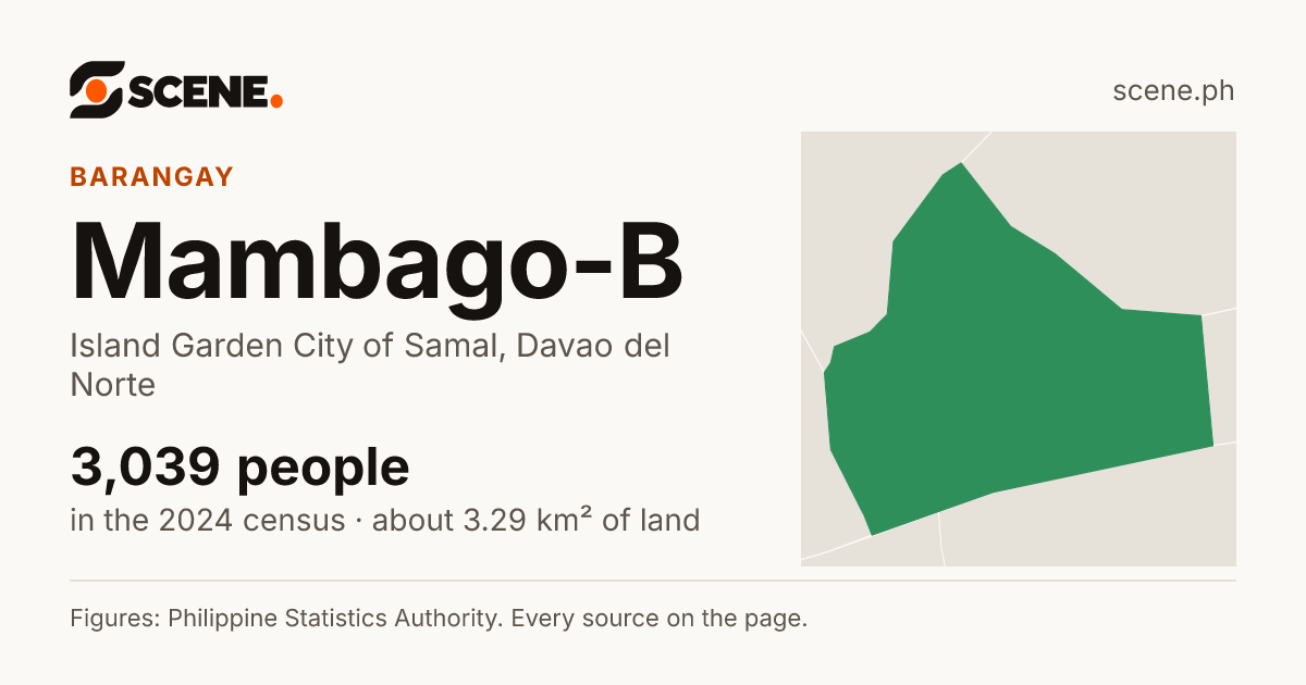 Mambago-B, Island Garden City of Samal, barangay: 3,039 people in the 2024 census