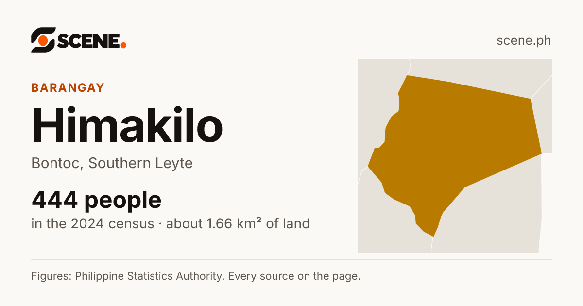 Himakilo, Bontoc, barangay: 444 people in the 2024 census