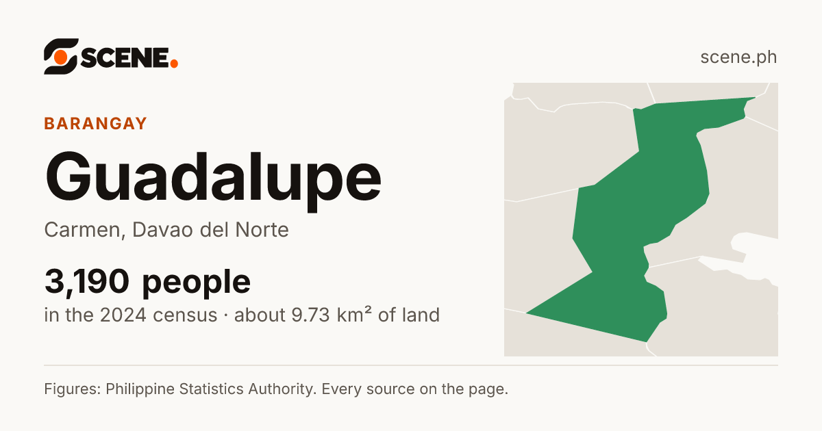 Guadalupe, Carmen, Davao del Norte, barangay: 3,190 people in the 2024 census