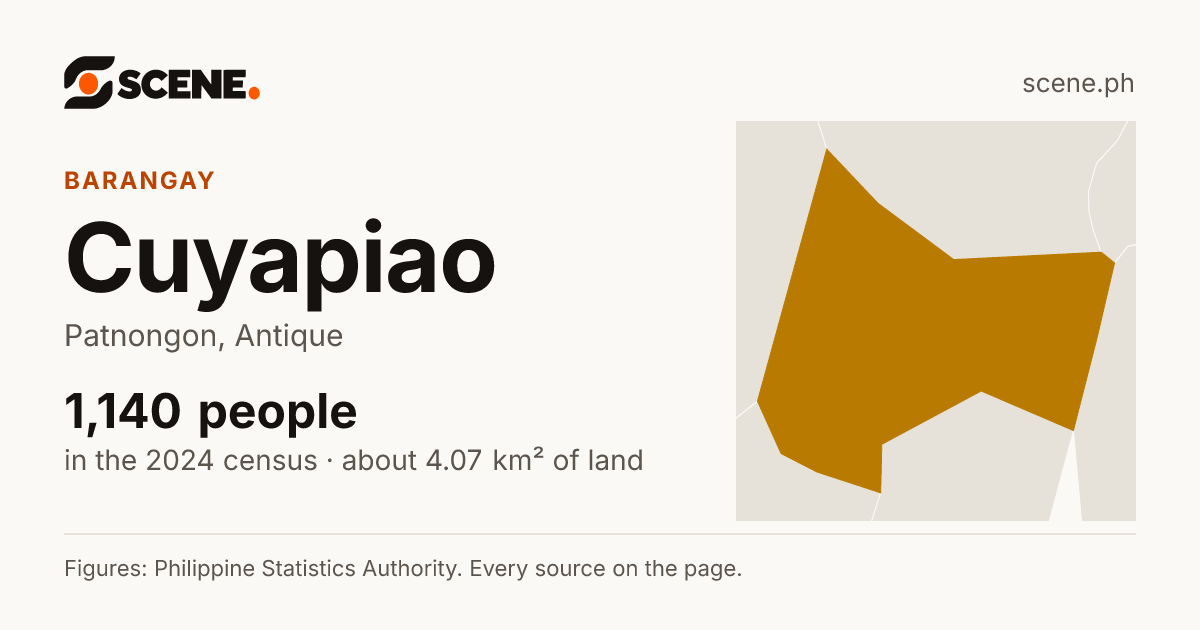 Cuyapiao, Patnongon, barangay: 1,140 people in the 2024 census