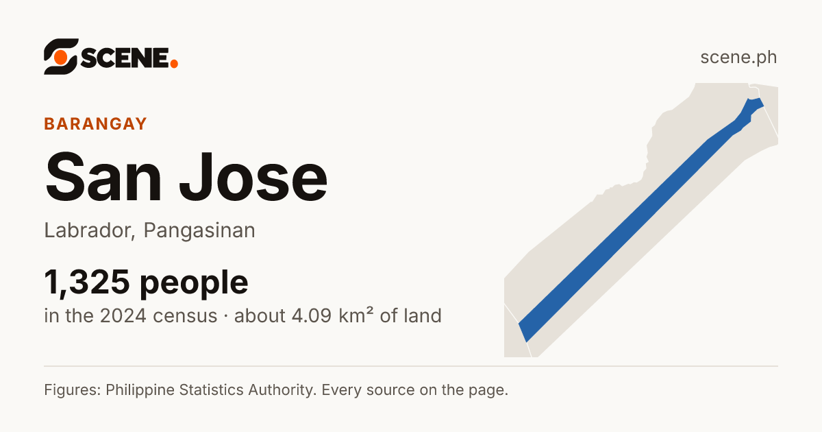 San Jose, Labrador, barangay: 1,325 people in the 2024 census