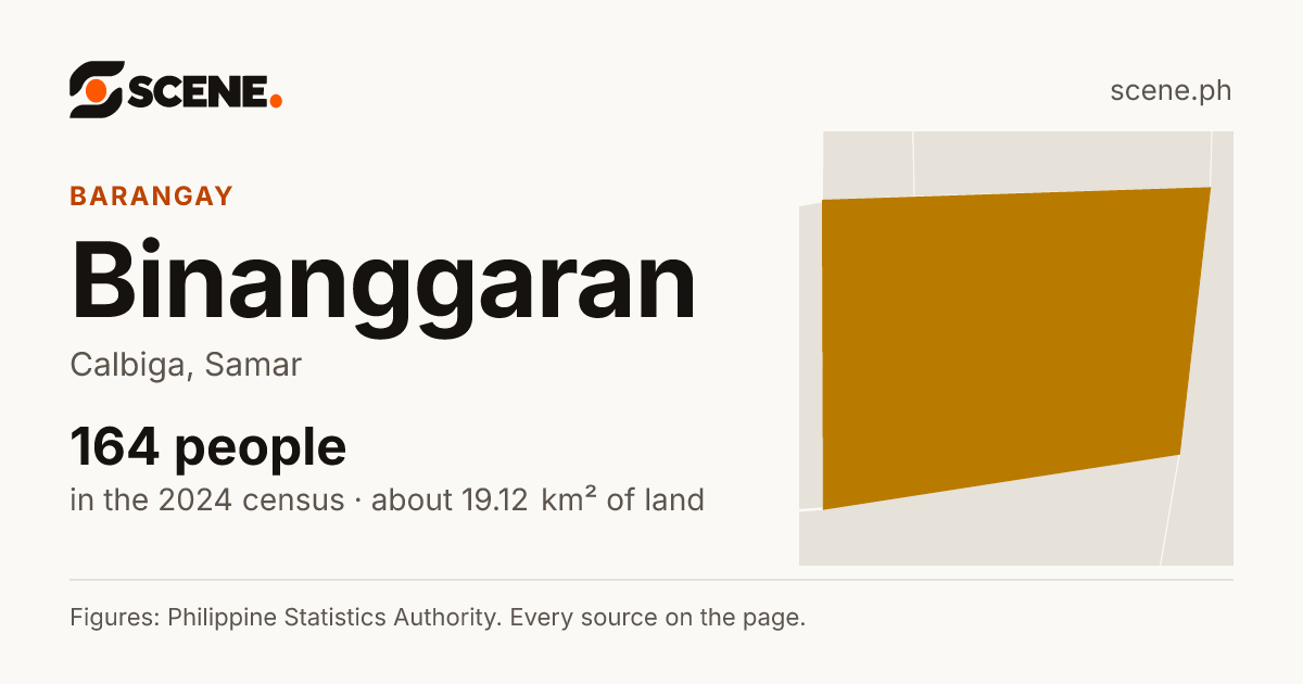 Binanggaran, Calbiga, barangay: 164 people in the 2024 census