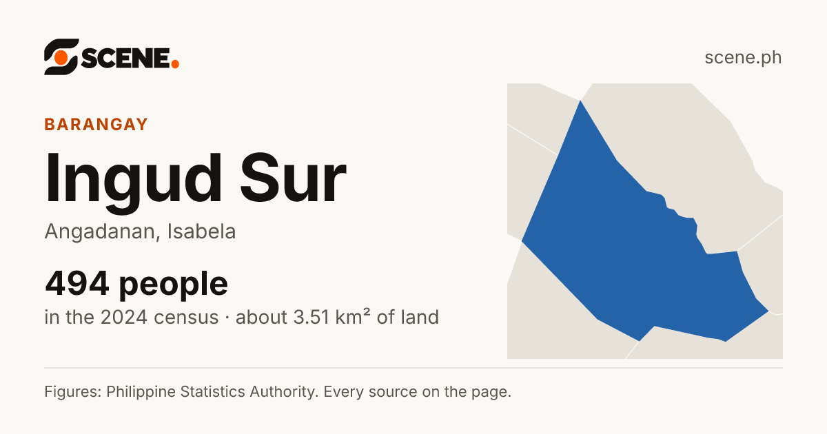 Ingud Sur, Angadanan, barangay: 494 people in the 2024 census