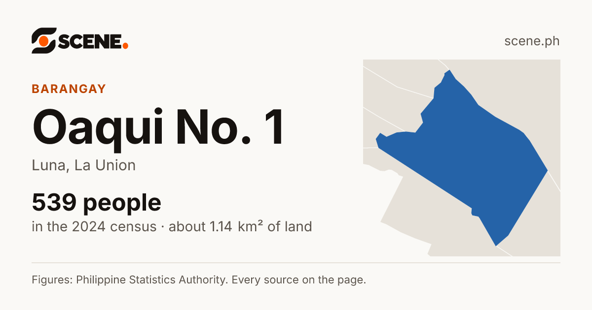 Oaqui No. 1, Luna, barangay: 539 people in the 2024 census