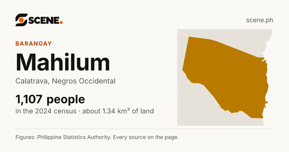 Mahilum, Calatrava, barangay: 1,107 people in the 2024 census