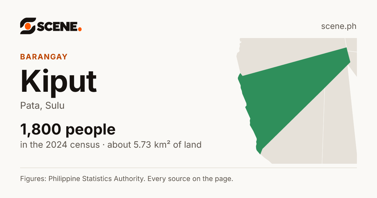 Kiput, Pata, barangay: 1,800 people in the 2024 census