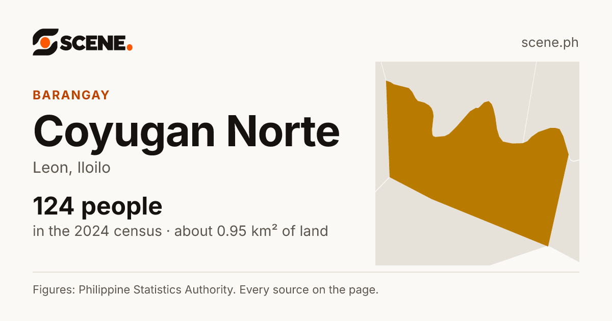Coyugan Norte, Leon, barangay: 124 people in the 2024 census