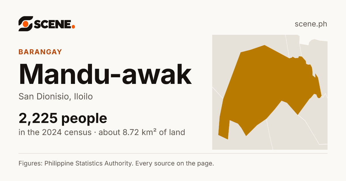 Mandu-awak, San Dionisio, barangay: 2,225 people in the 2024 census