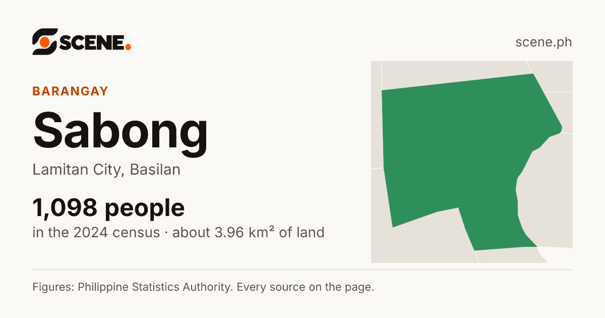 Sabong, Lamitan City, barangay: 1,098 people in the 2024 census