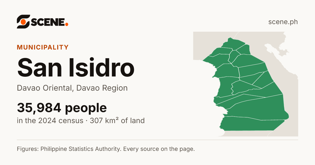 San Isidro, Davao Oriental, municipality: 35,984 people in the 2024 census