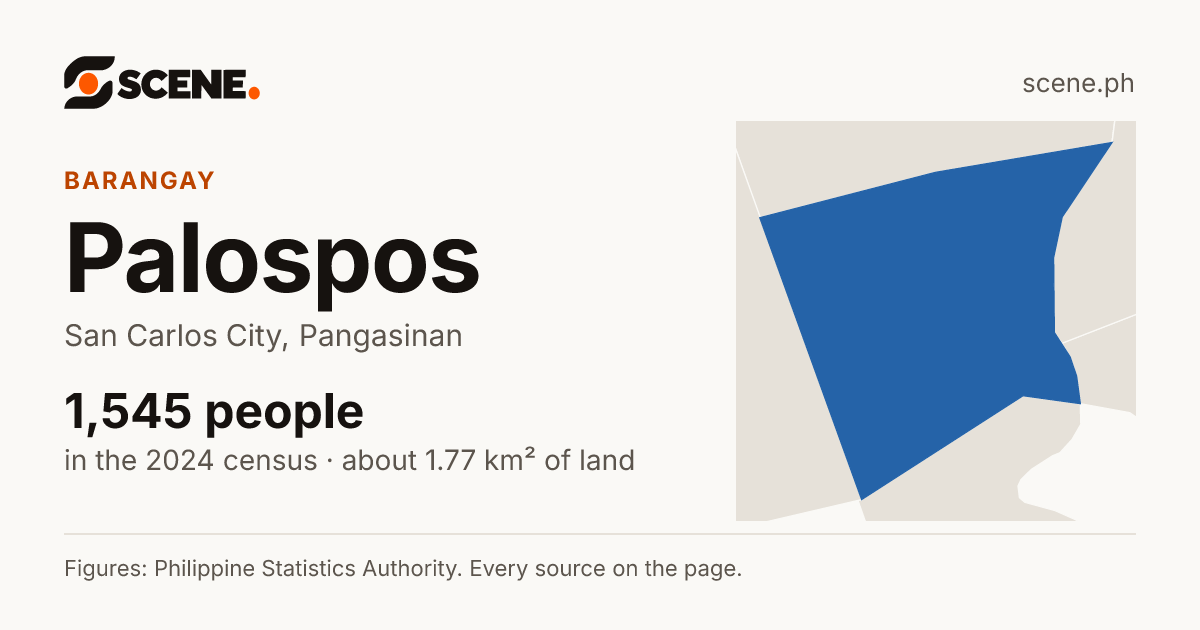 Palospos, San Carlos City, barangay: 1,545 people in the 2024 census